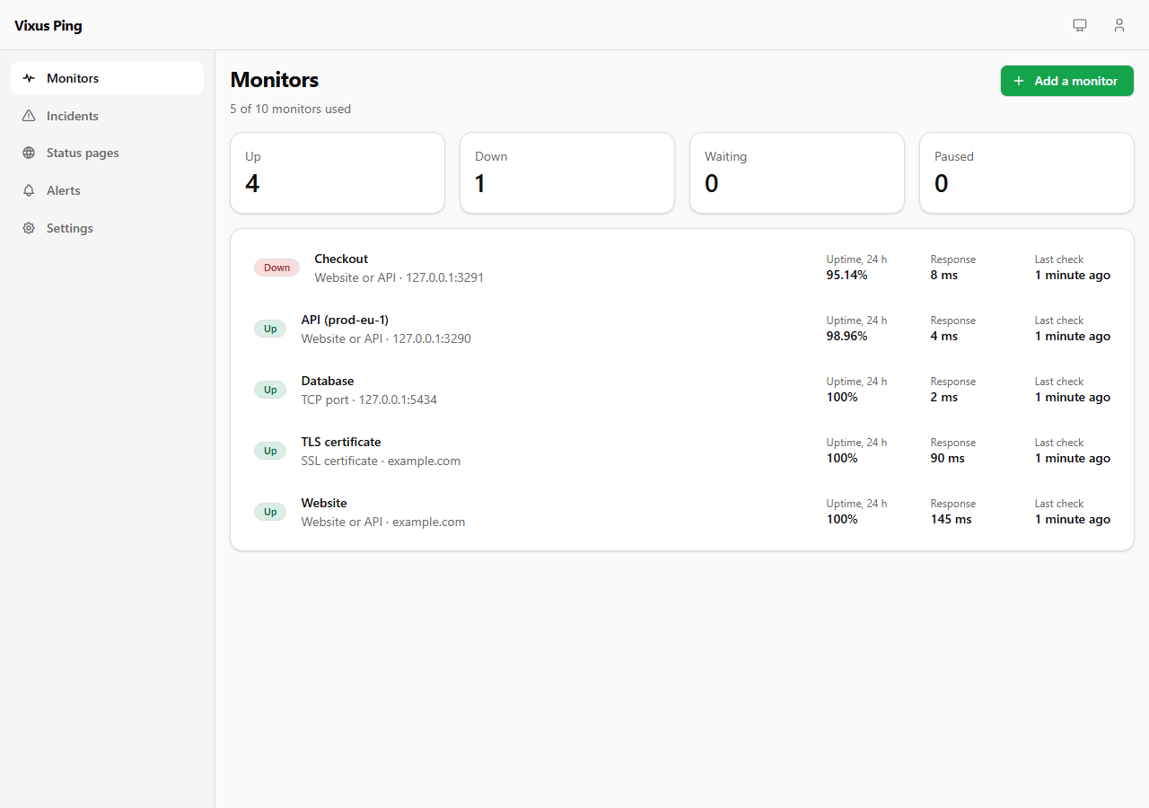 The Vixus Ping dashboard listing five monitors: a failing checkout monitor first, then an API, a database port, an SSL certificate and a website, with uptime and response time for each.