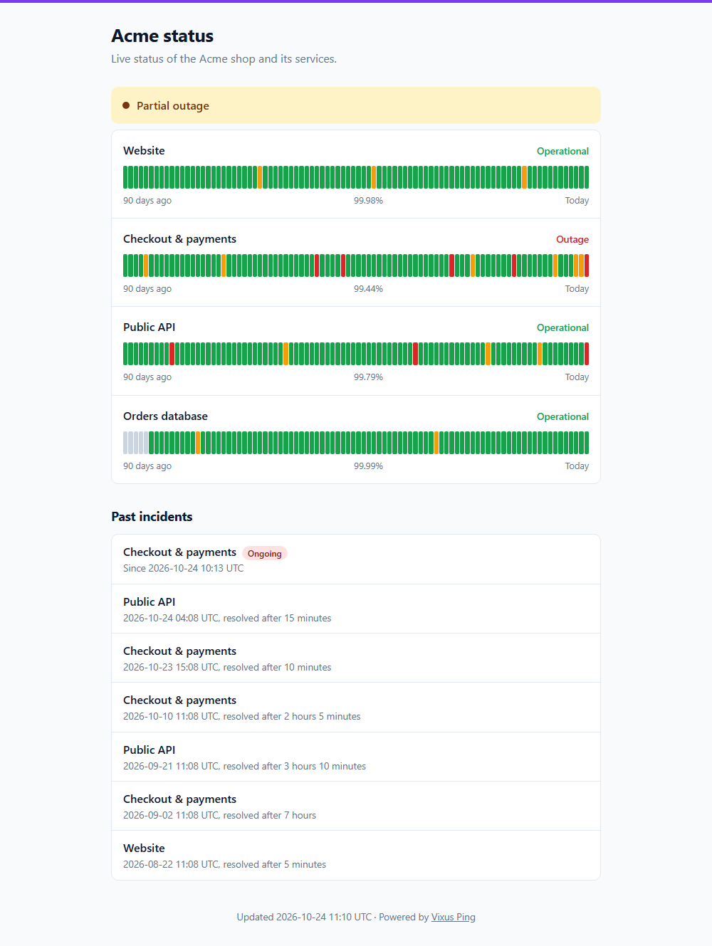 A Vixus Ping public status page titled Acme status, with a partial outage banner and 90-day uptime bars for four services.